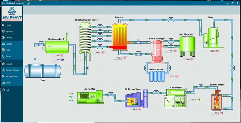 Phần mềm Scada C# cho nhà máy hóa chất